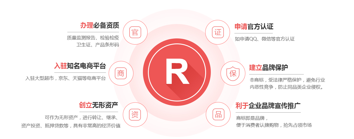 定州商标注册的作用